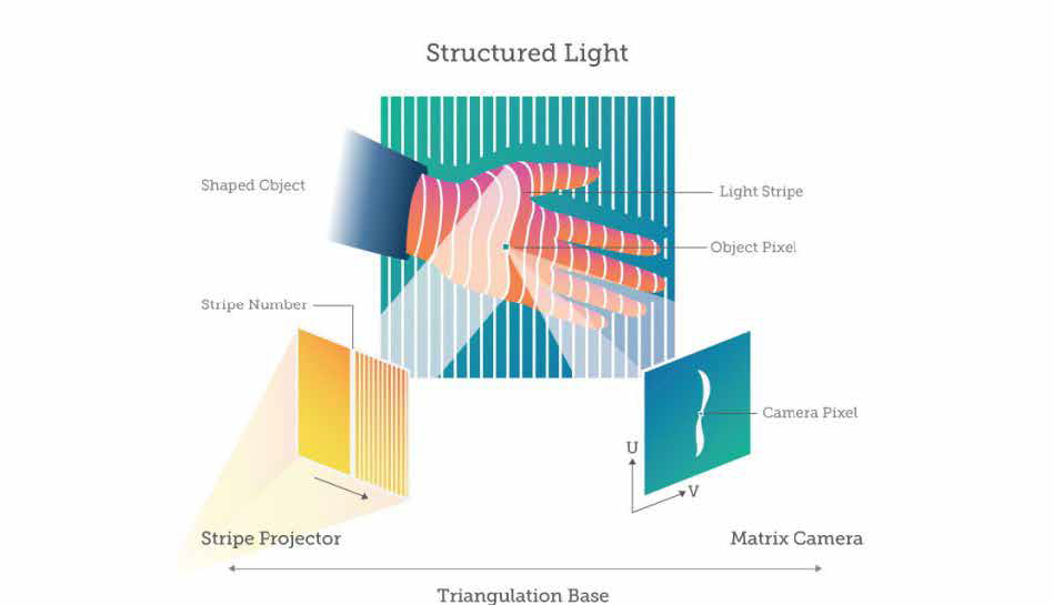 Structured_Light.png